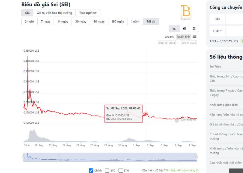 tỷ giá sei. Huongdancrypto.com